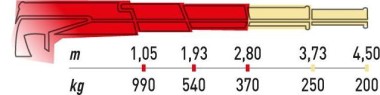 Hydraulická ruka ML 110.2