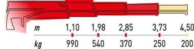 Hydraulická ruka ML 110.3