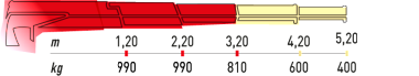 Hydraulická ruka
