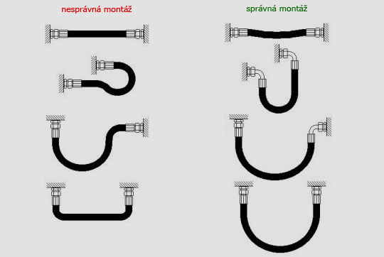Montáž hydraulických hadic | Hydraulická ruka.cz